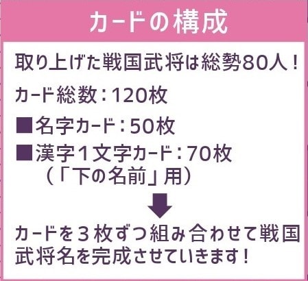 戦国武将カードゲームのカードの構成